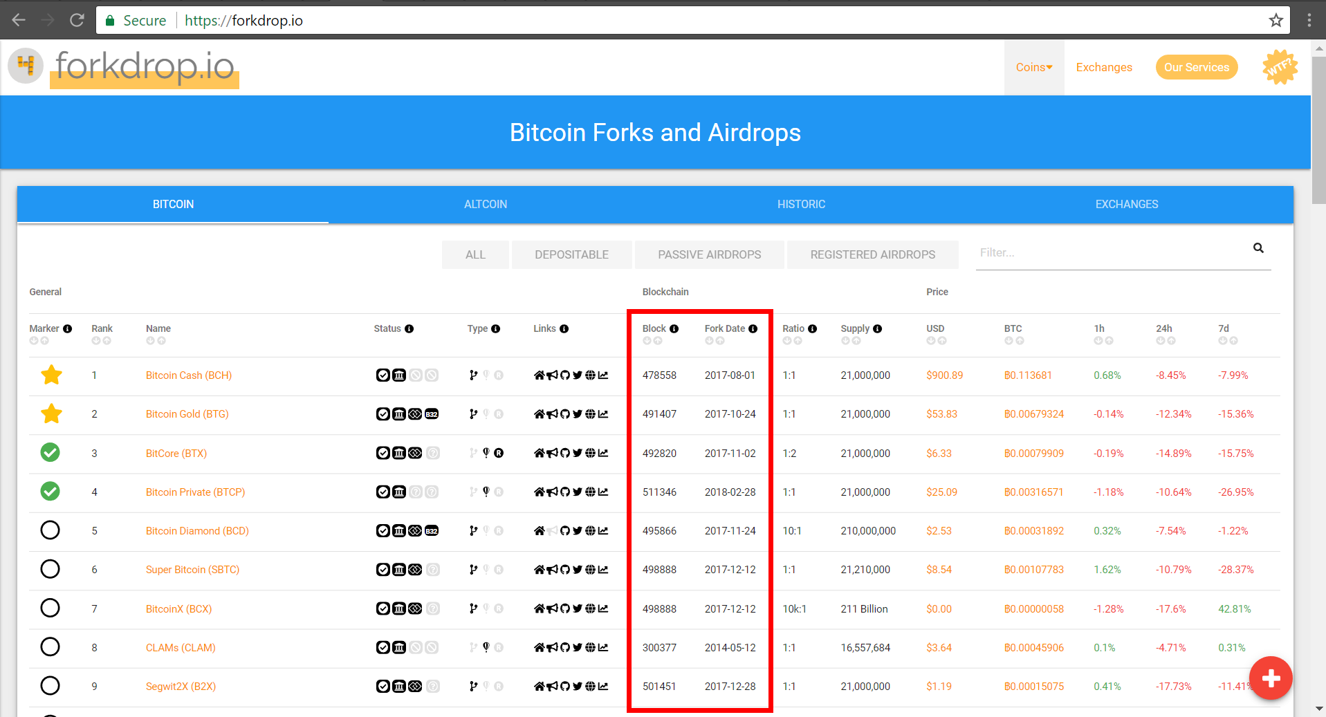 Forkdrop.io Fork Block